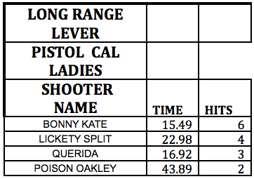 Long Range Lever Pistol Cal Ladies